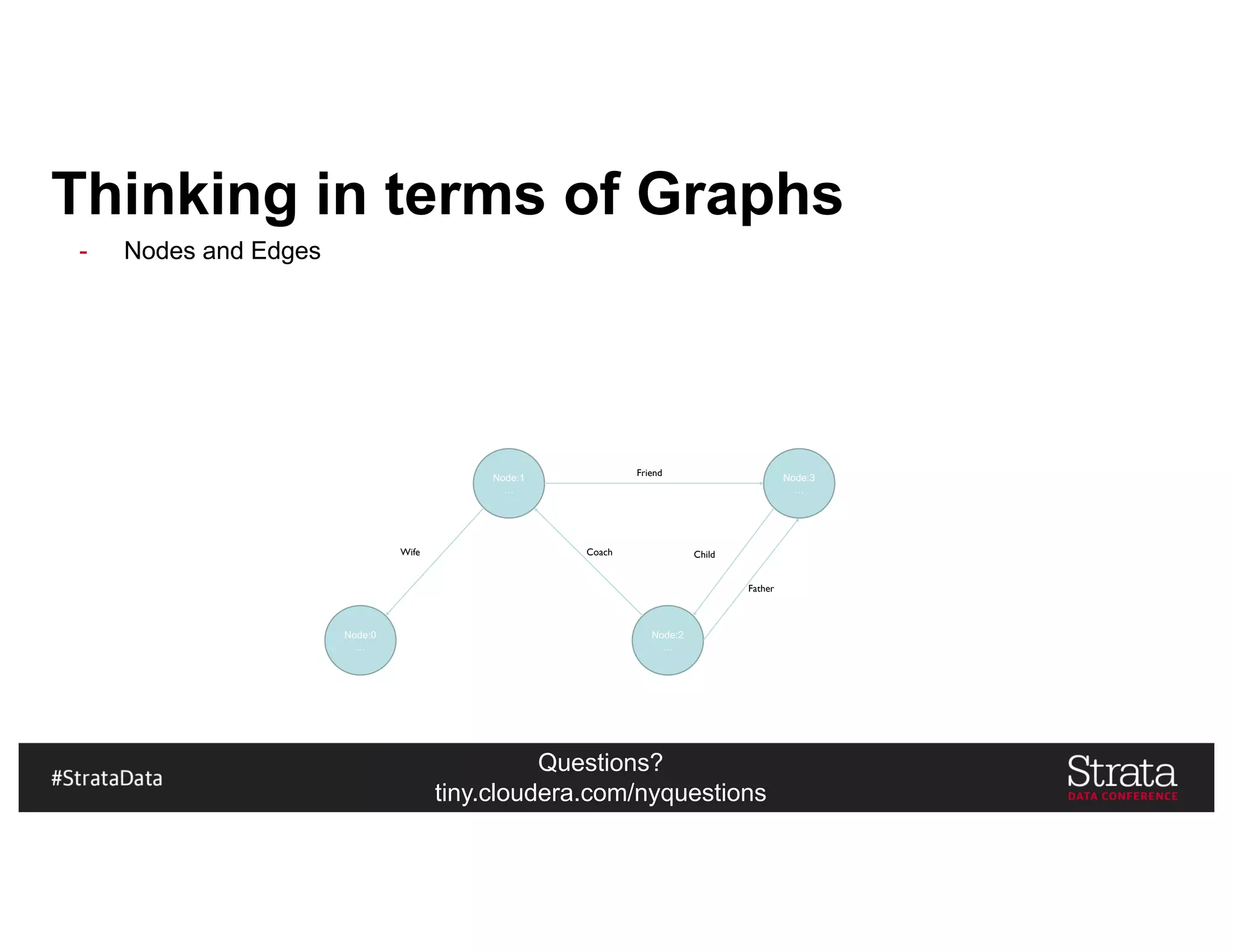 Questions?
tiny.cloudera.com/nyquestions
Thinking in terms of Graphs
- Nodes and Edges
Node:1
…
Node:3
…
Node:2
…
Node:0
…
Friend
Child
Father
CoachWife
 