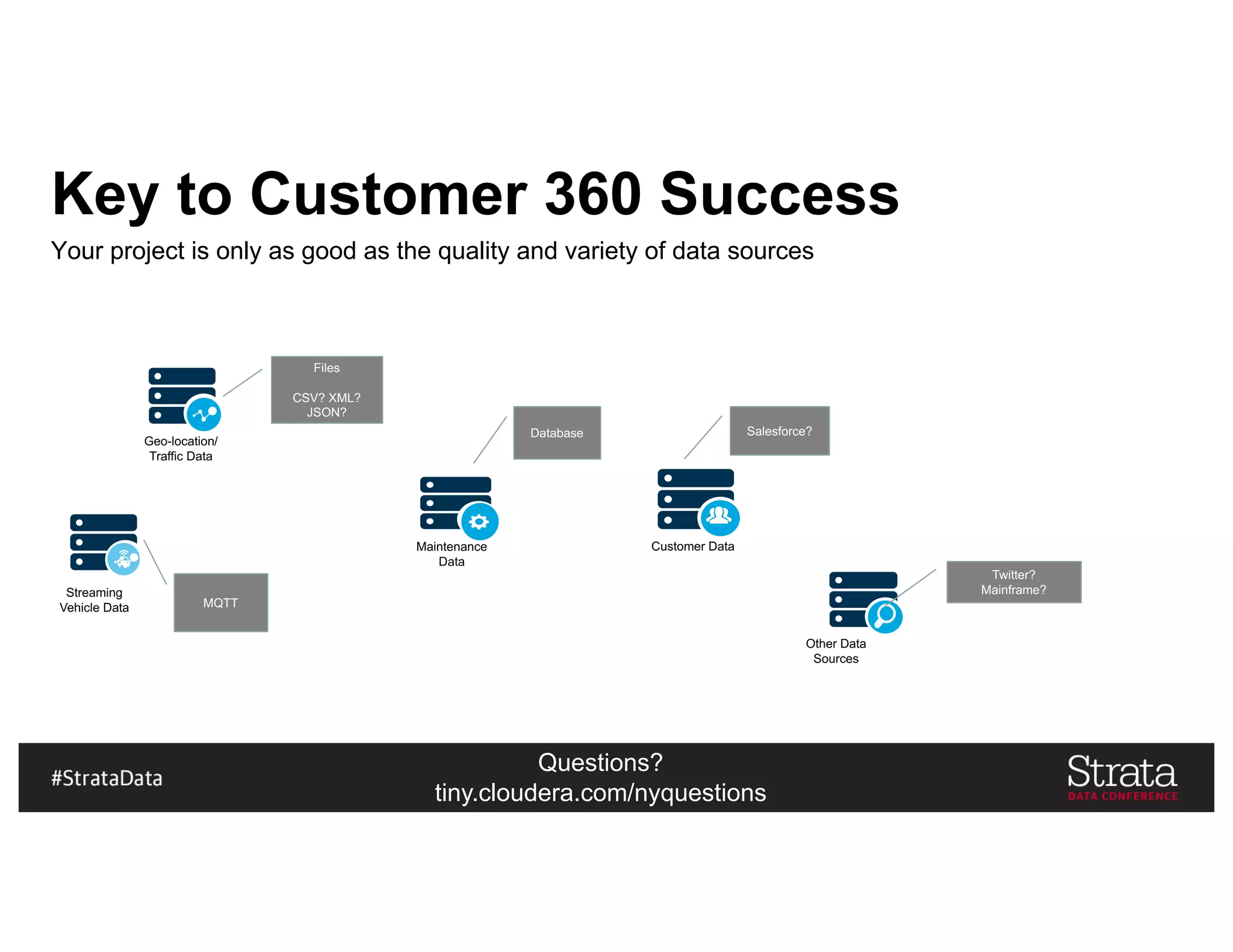 Questions?
tiny.cloudera.com/nyquestions
Key to Customer 360 Success
Your project is only as good as the quality and variety of data sources
Geo-location/
Traffic Data
Customer DataMaintenance
Data
Other Data
Sources
Streaming
Vehicle Data
Files
CSV? XML?
JSON?
Twitter?
Mainframe?
Database Salesforce?
MQTT
 