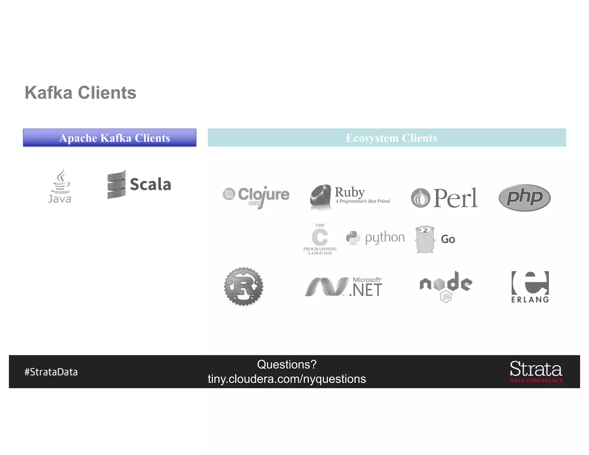 Questions?
tiny.cloudera.com/nyquestions
Kafka Clients
Apache Kafka Clients Ecosystem Clients
 