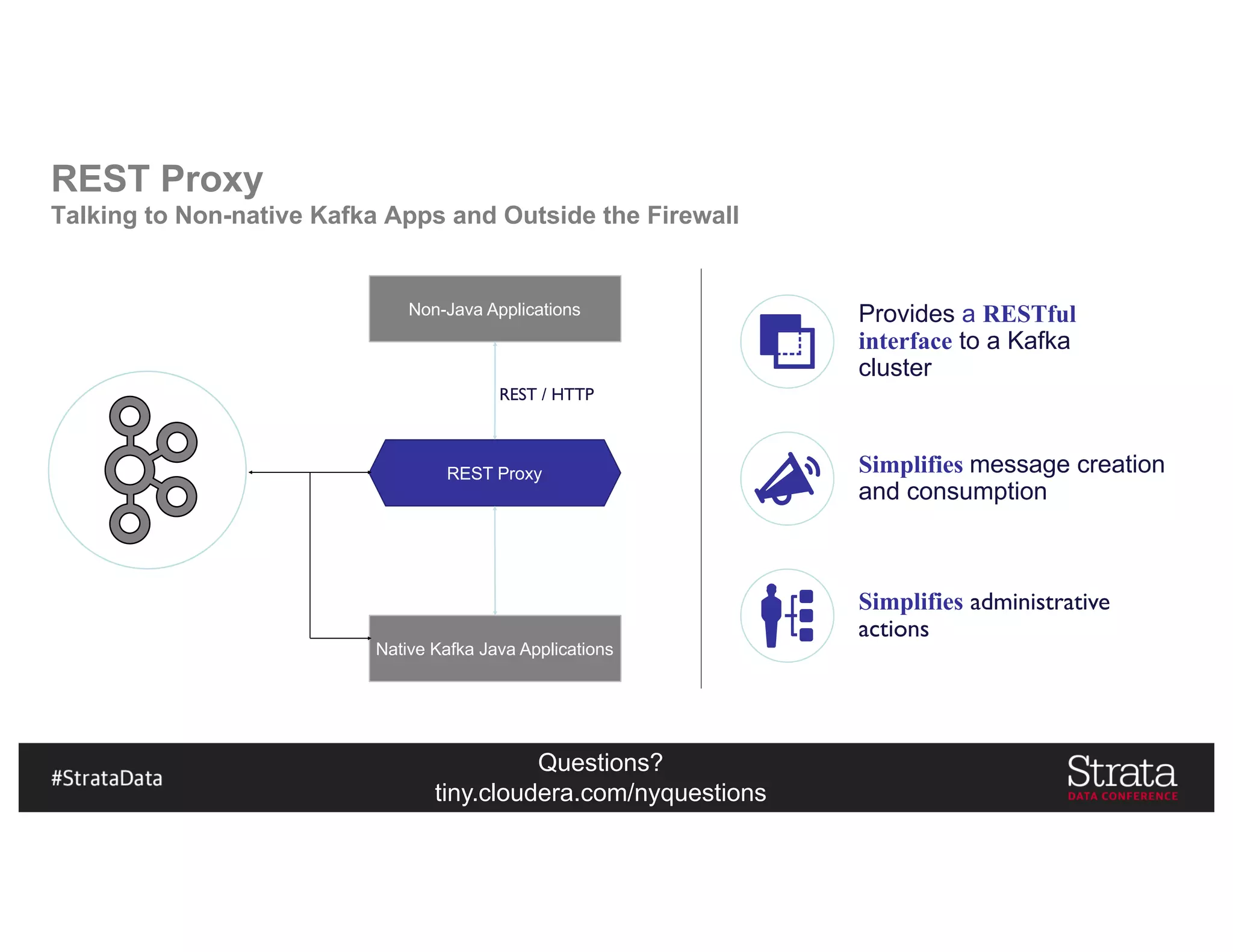Questions?
tiny.cloudera.com/nyquestions
REST Proxy
Talking to Non-native Kafka Apps and Outside the Firewall
REST Proxy
Non-Java Applications
Native Kafka Java Applications
REST / HTTP
Simplifies administrative
actions
Simplifies message creation
and consumption
Provides a RESTful
interface to a Kafka
cluster
 