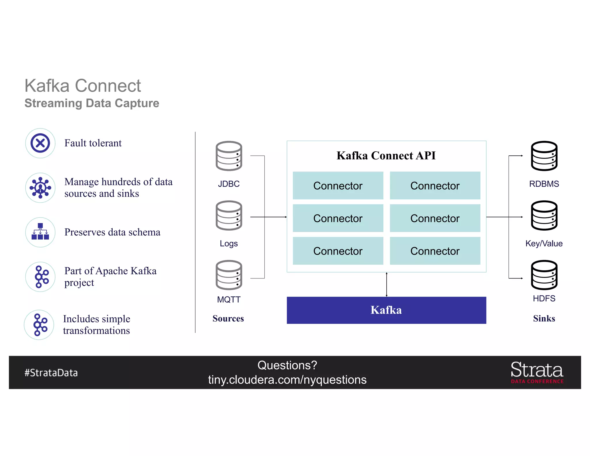 Questions?
tiny.cloudera.com/nyquestions
Kafka Connect
Streaming Data Capture
JDBC
Logs
MQTT
RDBMS
Key/Value
HDFS
Kafka Connect API
Kafka
Connector
Connector
Connector
Connector
Connector
Connector
Sources Sinks
Fault tolerant
Manage hundreds of data
sources and sinks
Preserves data schema
Part of Apache Kafka
project
Includes simple
transformations
 