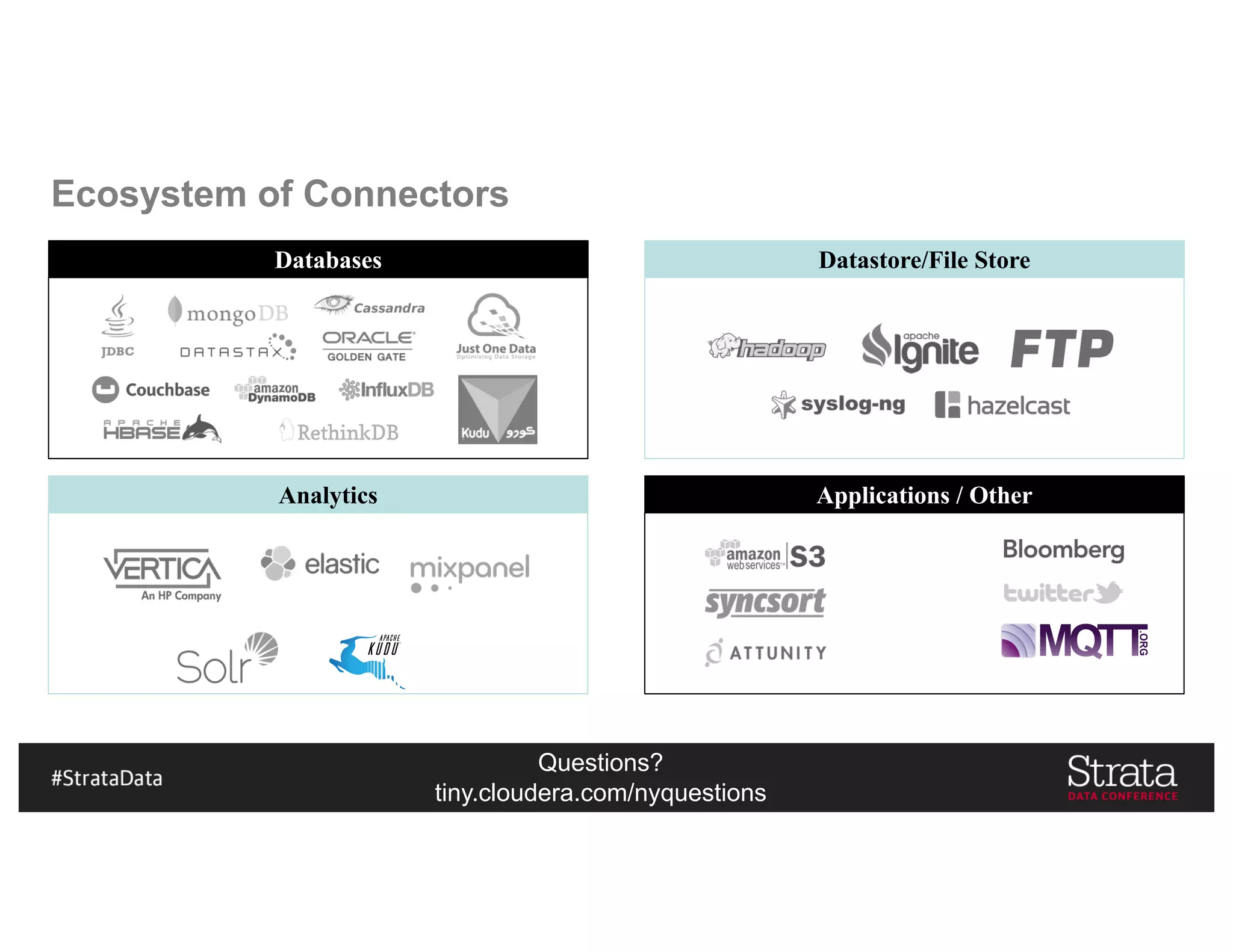 Questions?
tiny.cloudera.com/nyquestions
Ecosystem of Connectors
Databases Datastore/File Store
Analytics Applications / Other
 