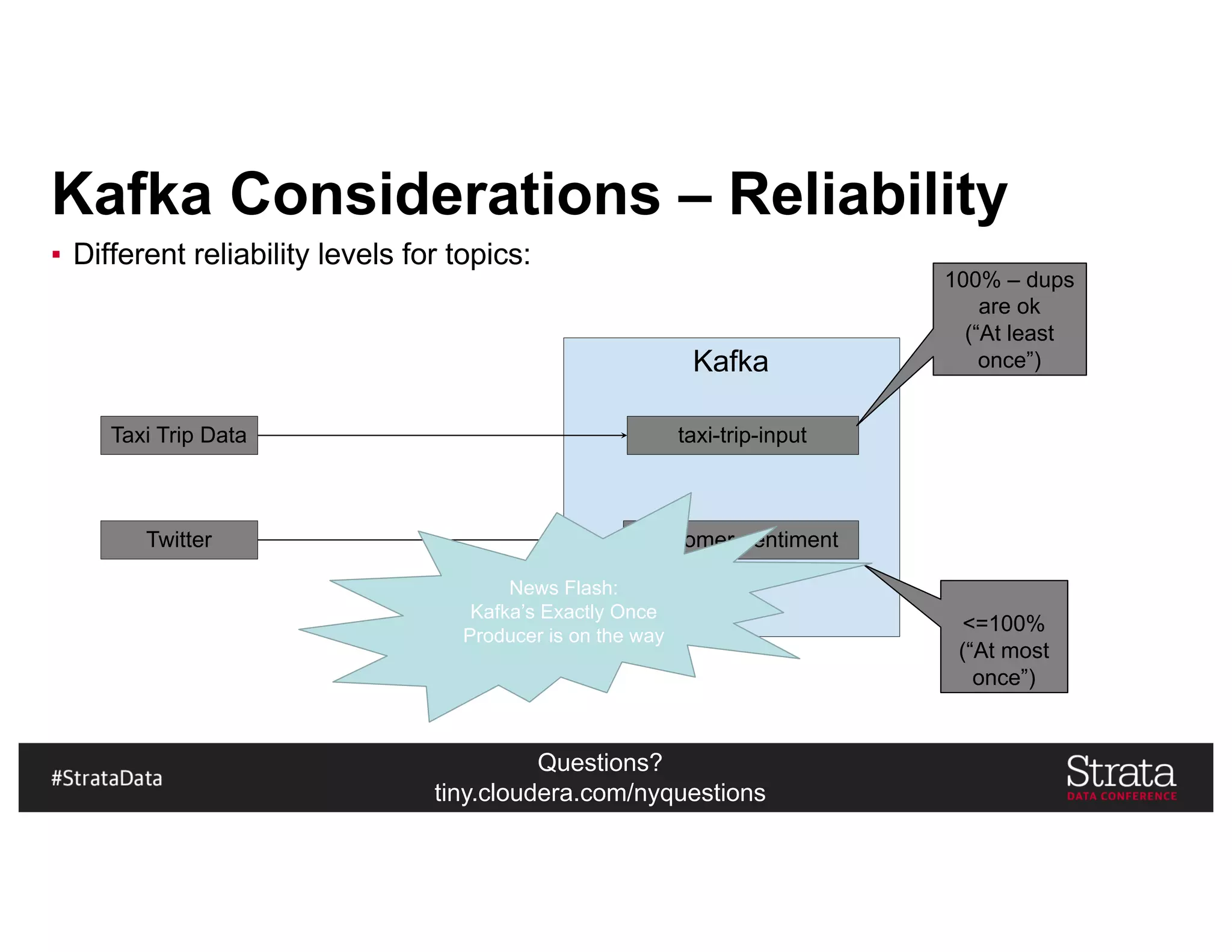 Questions?
tiny.cloudera.com/nyquestions
Kafka Considerations – Reliability
▪ Different reliability levels for topics:
Taxi Trip Data
Kafka
taxi-trip-input
Twitter customer-sentiment
100% – dups
are ok
(“At least
once”)
<=100%
(“At most
once”)
News Flash:
Kafka’s Exactly Once
Producer is on the way
 