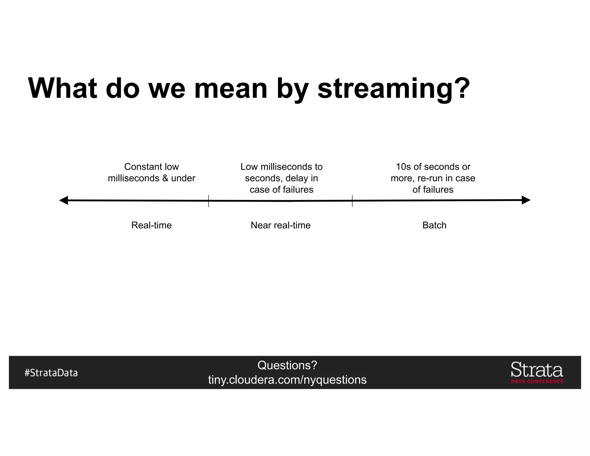 Questions?
tiny.cloudera.com/nyquestions
What do we mean by streaming?
Constant low
milliseconds & under
Low milliseconds to
seconds, delay in
case of failures
10s of seconds or
more, re-run in case
of failures
Real-time Near real-time Batch
 