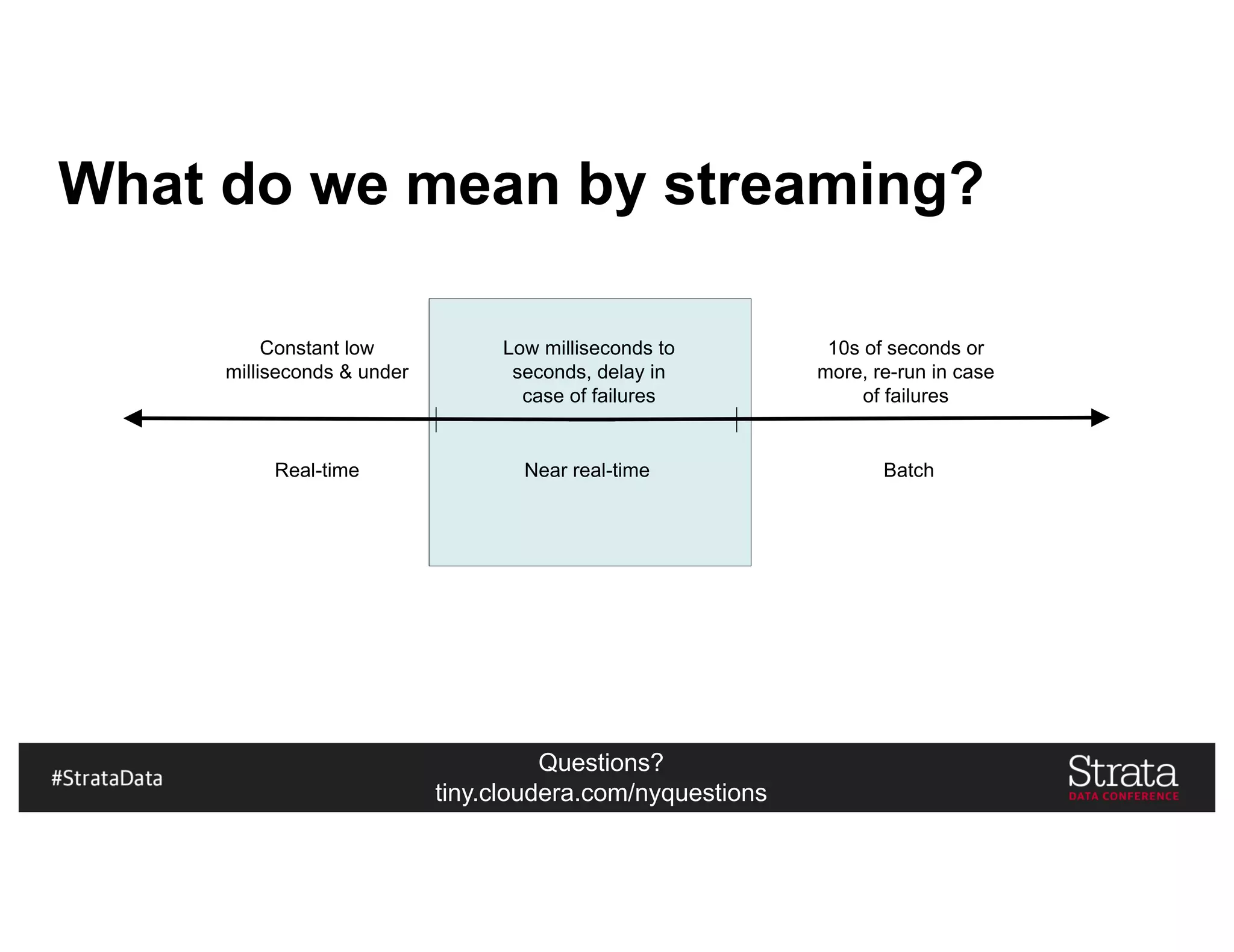 Questions?
tiny.cloudera.com/nyquestions
What do we mean by streaming?
Constant low
milliseconds & under
Low milliseconds to
seconds, delay in
case of failures
10s of seconds or
more, re-run in case
of failures
Real-time Near real-time Batch
 