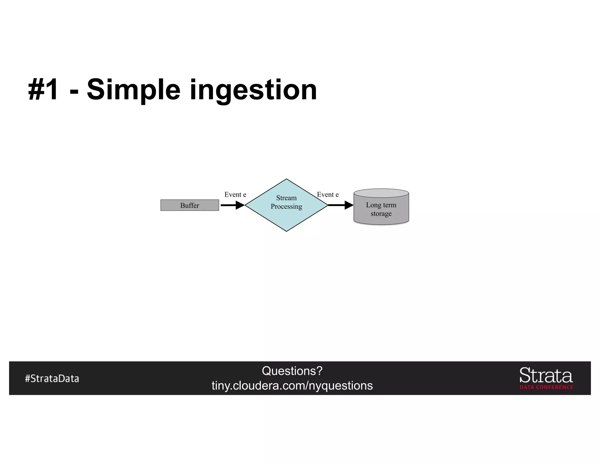 Questions?
tiny.cloudera.com/nyquestions
#1 - Simple ingestion
Buffer
Event e Stream
Processing Long term
storage
Event e
 