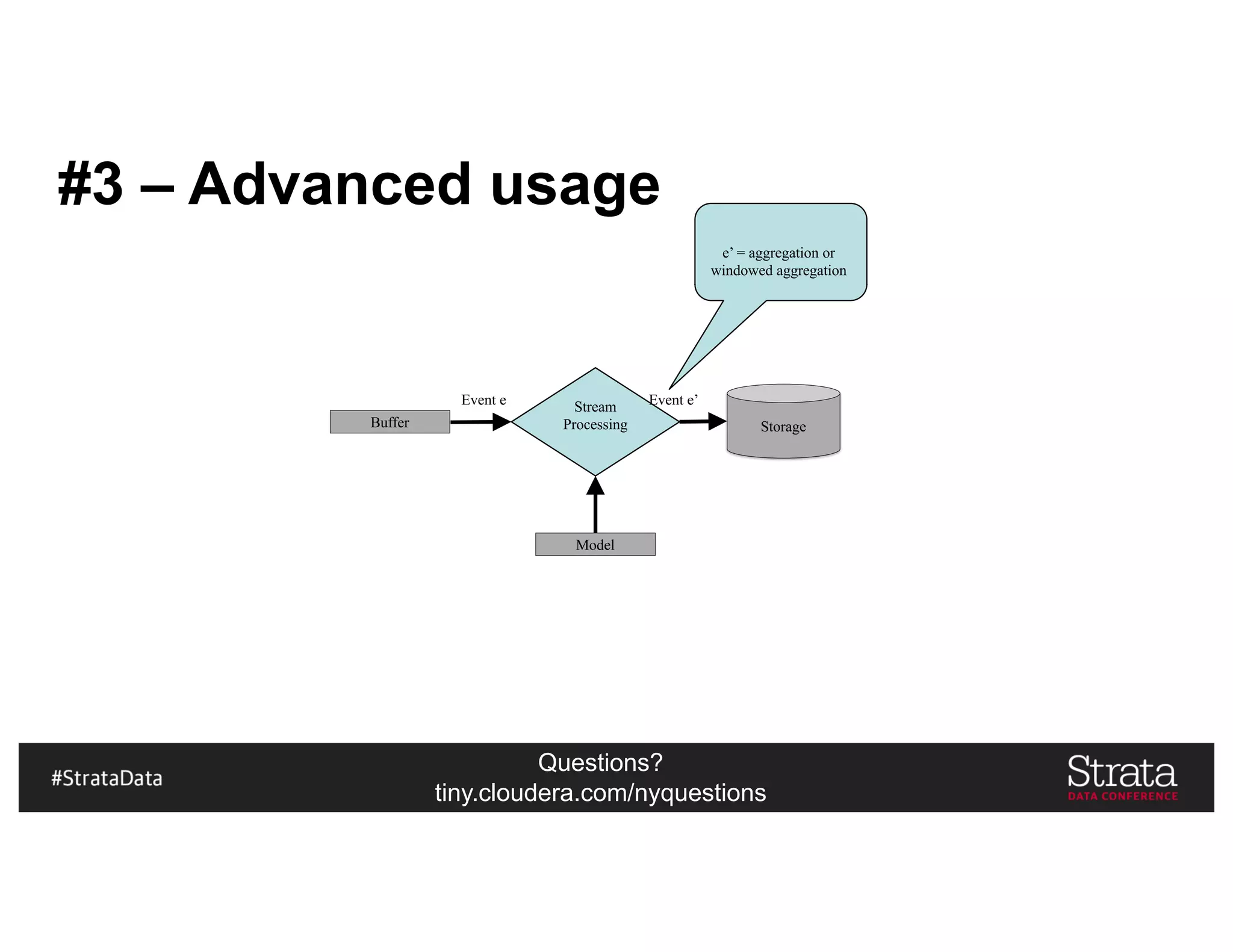 Questions?
tiny.cloudera.com/nyquestions
#3 – Advanced usage
Buffer
Event e Stream
Processing Storage
Event e’
e’ = aggregation or
windowed aggregation
Model
 