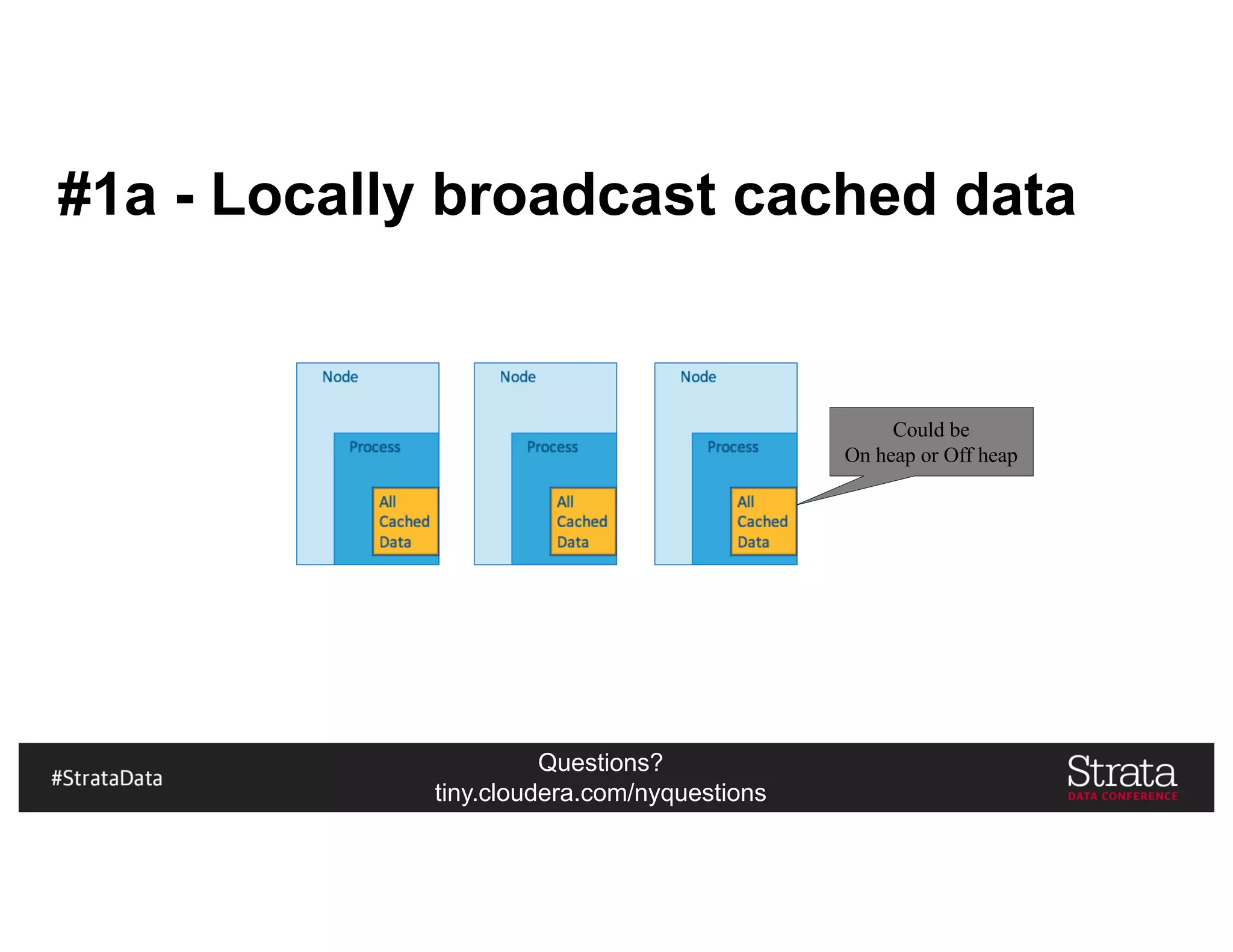 Questions?
tiny.cloudera.com/nyquestions
#1a - Locally broadcast cached data
Could be
On heap or Off heap
 