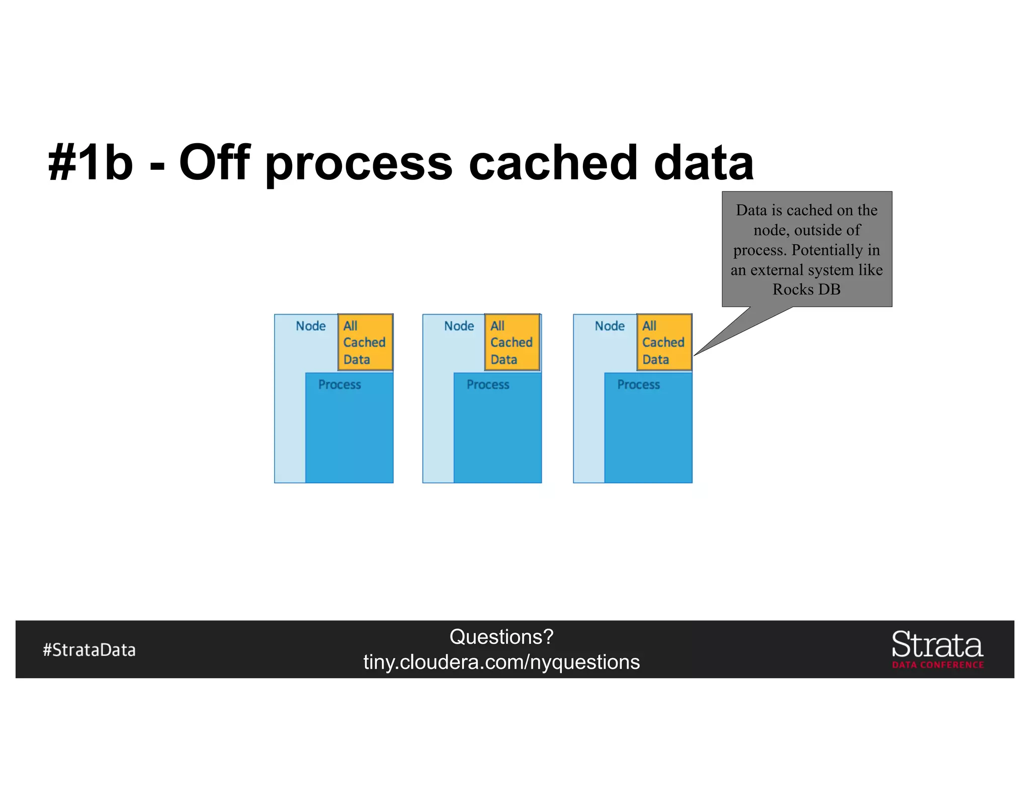 Questions?
tiny.cloudera.com/nyquestions
#1b - Off process cached data
Data is cached on the
node, outside of
process. Potentially in
an external system like
Rocks DB
 