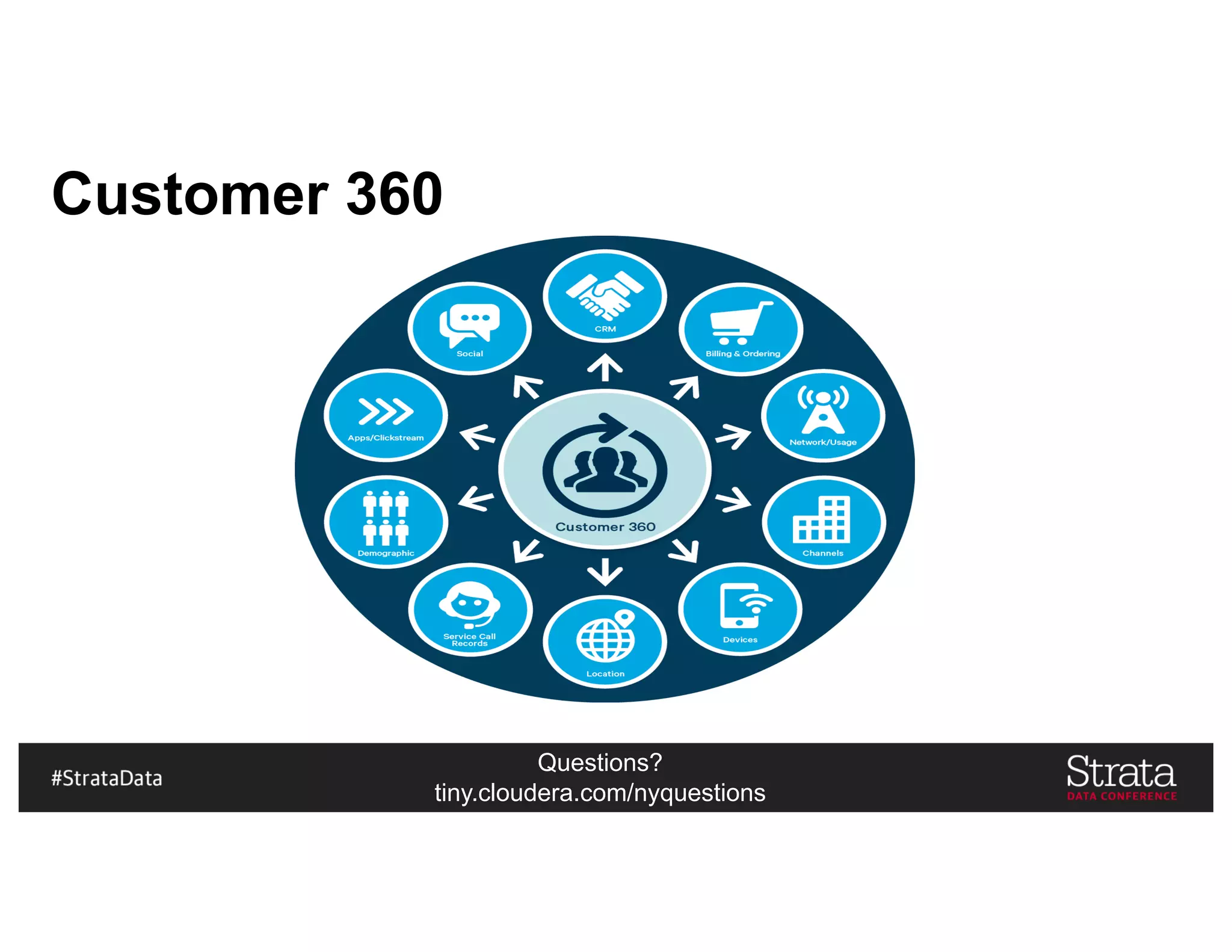 Questions?
tiny.cloudera.com/nyquestions
Customer 360
 