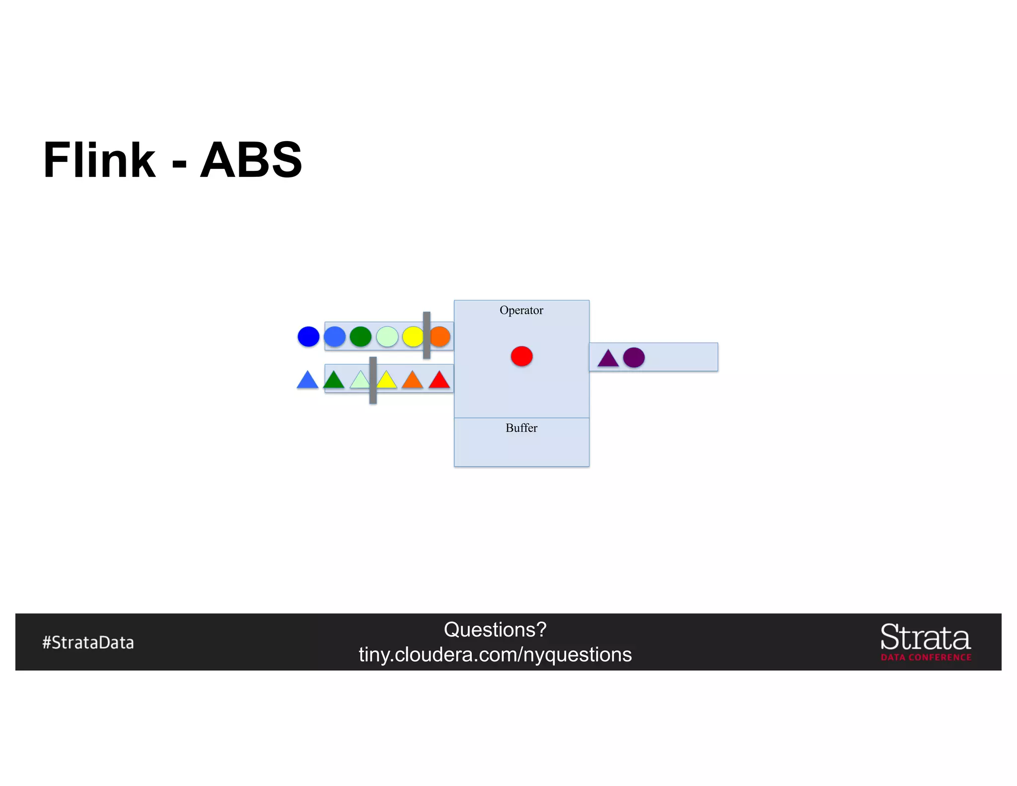 Questions?
tiny.cloudera.com/nyquestions
Flink - ABS
Operator
Buffer
 