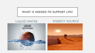 LIQUID WATER ENERGY SOURCE
WHAT IS NEEDED TO SUPPORT LIFE?
 