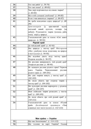 36 Хто такі риби? (с. 78-79).
37 Хто такі птахи? (с. 80-81).
38 Чим звірі відрізняються від інших тварин?
(с. 82-83).
39 Які в тебе домашні улюбленці? (с. 84-85).
40 Коли і чим живляться тварини? (с. 86-87).
41 Як треба поводитися серед природи? (с. 88-
89).
42 Урок-екскурсія (у краєзнавчий музей,
шкільний живий куточок, зоопарк (на
вибір)). Різноманіття тварин (комахи, риби,
птахи, звірі) у природі.
43 Узагальнюючий урок за темою «Світ живої
природи» (с. 90-91).
Рідний край
44 Де твій рідний край? (с. 92-93).
45 Яка природа у твоєму краї? Міні-проект
«Моє улюблене місце відпочинку на природі
в місті (селі)» (с. 94-95).
46 Які водойми дають воду твоєму краю?
Охорона водойм (с. 96-97).
47 Які рослини прикрашають твій рідний край?
Лікарські рослини (с. 98-99).
48 Як захищати рослини рідного краю? Червона
книга України. Червонокнижні рослини
рідного краю (с. 100-101).
49 Які дикі тварини живуть у твоєму краї? (с.
102-103).
50 Як люди дбають про охорону тварин у
твоєму краї? (с. 104-105).
51 Які культурні рослини вирощують у рідному
край? (с. 106-107).
52 Яких свійських тварин розводять у твоєму
краї? (с. 108-109).
53 Як люди дбають про свій рідний край? (с.
110-111).
54 Узагальнюючий урок за темою «Рідний
край». Дослідницький практикум «Чим
славиться моє місто (село)» (с. 112-113).
Моя країна — Україна
55 Що таке Батьківщина? (с. 114-115).
56 Що головне на карті України? Умовні
 