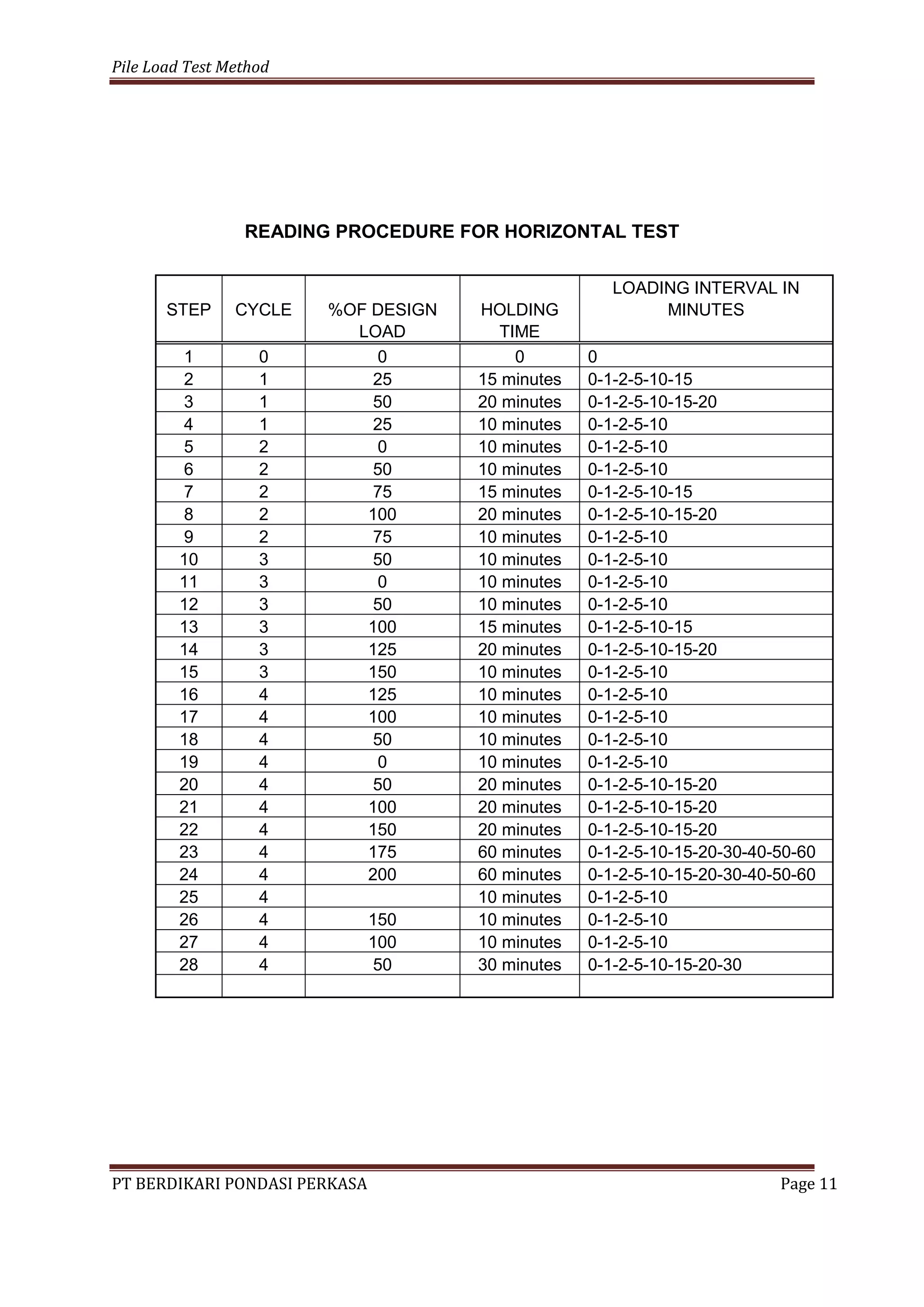 1. metode loading test muara tawar (bpp) | PDF | Civil Engineering ...