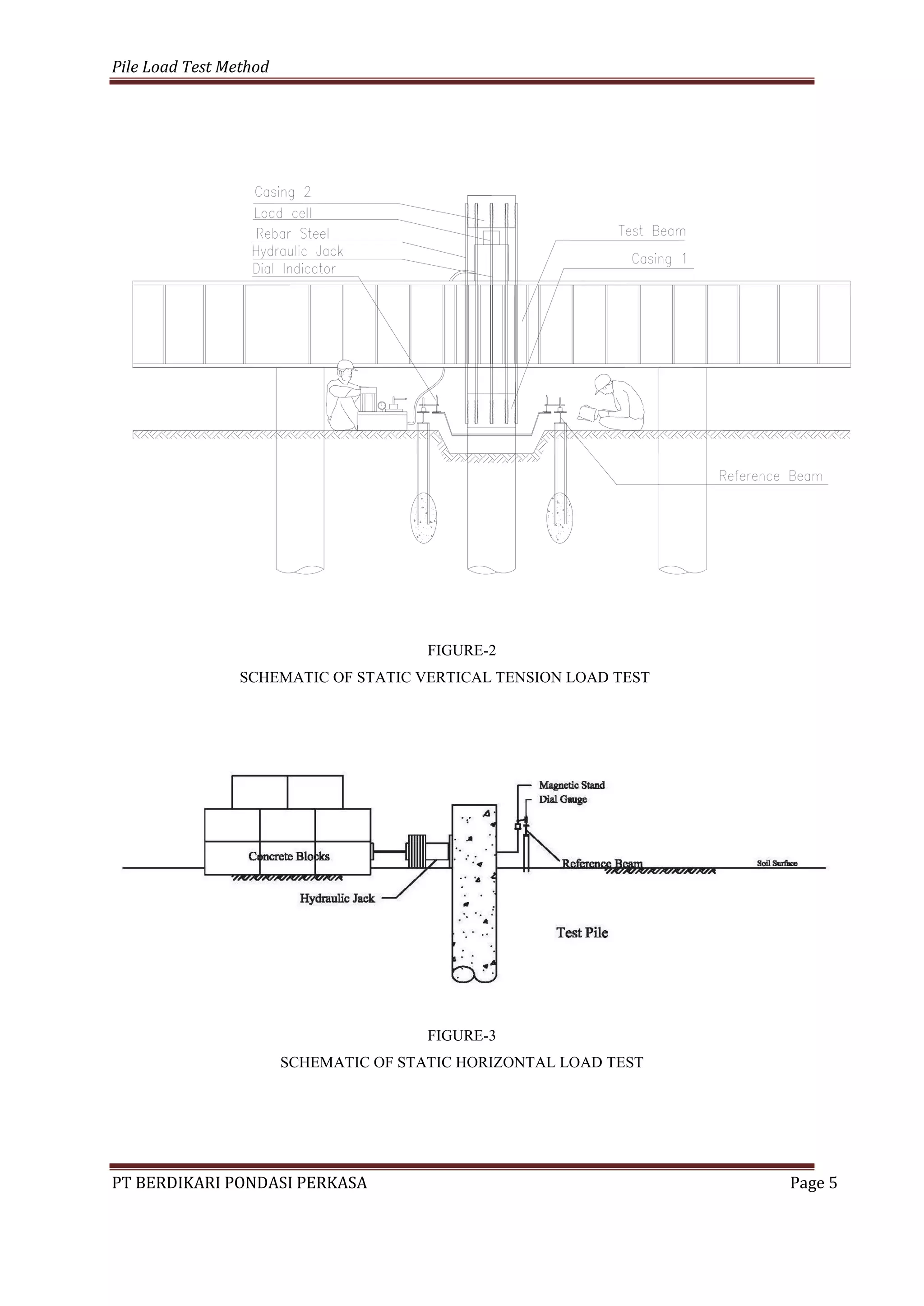 1. metode loading test muara tawar (bpp) | PDF | Civil Engineering ...