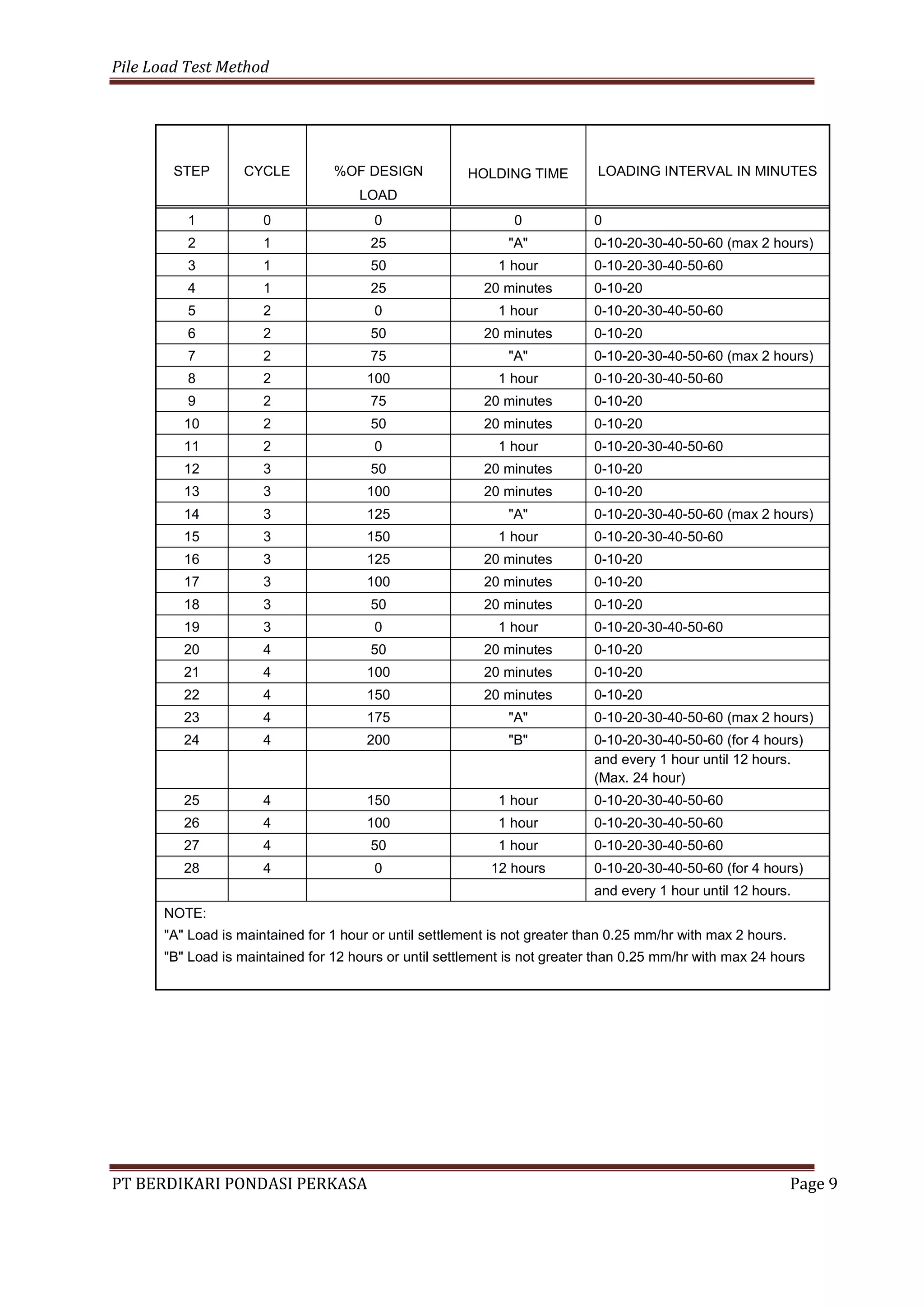 1. metode loading test muara tawar (bpp) | PDF | Civil Engineering ...