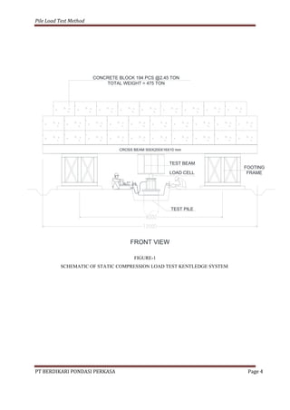 1. metode loading test muara tawar (bpp) | PDF