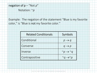 negation ofnegation ofnegation ofnegation of pppp – “Not p”
Notation: ~p
Example: The negation of the statement “Blue is my favorite
color,” is “Blue is notnotnotnot my favorite color.”
Related ConditionalsRelated ConditionalsRelated ConditionalsRelated Conditionals SymbolsSymbolsSymbolsSymbols
Conditional p → q
Converse q → p
Inverse ~p → ~q
Contrapositive ~q →~p
 