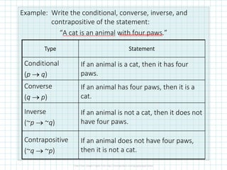 converse statement example
