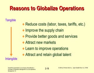PowerPoint presentation to accompany Heizer/Render –
Principles of Operations Management, 5e, and Operations
Management, 7e
© 2004 by Prentice Hall, Inc., Upper Saddle River, N.J. 07458
2-18
Reasons to Globalize OperationsReasons to Globalize Operations
♦Reduce costs (labor, taxes, tariffs, etc.)
♦Improve the supply chain
♦Provide better goods and services
♦Attract new markets
♦Learn to improve operations
♦Attract and retain global talent
Tangible
Intangible
 