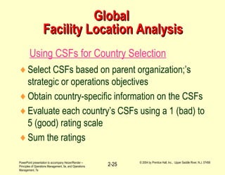 PowerPoint presentation to accompany Heizer/Render –
Principles of Operations Management, 5e, and Operations
Management, 7e
© 2004 by Prentice Hall, Inc., Upper Saddle River, N.J. 07458
2-25
GlobalGlobal
Facility Location AnalysisFacility Location Analysis
♦Select CSFs based on parent organization;’s
strategic or operations objectives
♦Obtain country-specific information on the CSFs
♦Evaluate each country’s CSFs using a 1 (bad) to
5 (good) rating scale
♦Sum the ratings
Using CSFs for Country Selection
 