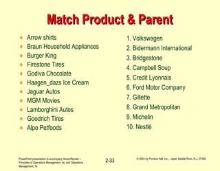 PowerPoint presentation to accompany Heizer/Render –
Principles of Operations Management, 5e, and Operations
Management, 7e
© 2004 by Prentice Hall, Inc., Upper Saddle River, N.J. 07458
2-33
Match Product & ParentMatch Product & Parent
♦ Arrow shirts
♦ Braun Household Appliances
♦ Burger King
♦ Firestone Tires
♦ Godiva Chocolate
♦ Haagen_dazs Ice Cream
♦ Jaguar Autos
♦ MGM Movies
♦ Lamborghini Autos
♦ Goodrich Tires
♦ Alpo Petfoods
1. Volkswagen
2. Bidermann International
3. Bridgestone
4. Campbell Soup
5. Credit Lyonnais
6. Ford Motor Company
7. Gillette
8. Grand Metropolitan
9. Michelin
10. Nestlé
 