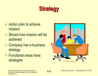 PowerPoint presentation to accompany Heizer/Render –
Principles of Operations Management, 5e, and Operations
Management, 7e
© 2004 by Prentice Hall, Inc., Upper Saddle River, N.J. 07458
2-42
StrategyStrategy
♦ Action plan to achieve
mission
♦ Shows how mission will be
achieved
♦ Company has a business
strategy
♦ Functional areas have
strategies © 1995 Corel Corp.
 