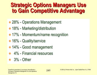 PowerPoint presentation to accompany Heizer/Render –
Principles of Operations Management, 5e, and Operations
Management, 7e
© 2004 by Prentice Hall, Inc., Upper Saddle River, N.J. 07458
2-61
Strategic Options Managers UseStrategic Options Managers Use
to Gain Competitive Advantageto Gain Competitive Advantage
♦28% - Operations Management
♦18% - Marketing/distribution
♦17% - Momentum/name recognition
♦16% - Quality/service
♦14% - Good management
♦ 4% - Financial resources
♦ 3% - Other
 
