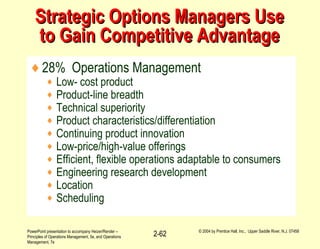 PowerPoint presentation to accompany Heizer/Render –
Principles of Operations Management, 5e, and Operations
Management, 7e
© 2004 by Prentice Hall, Inc., Upper Saddle River, N.J. 07458
2-62
Strategic Options Managers UseStrategic Options Managers Use
to Gain Competitive Advantageto Gain Competitive Advantage
♦28% Operations Management
♦ Low- cost product
♦ Product-line breadth
♦ Technical superiority
♦ Product characteristics/differentiation
♦ Continuing product innovation
♦ Low-price/high-value offerings
♦ Efficient, flexible operations adaptable to consumers
♦ Engineering research development
♦ Location
♦ Scheduling
 