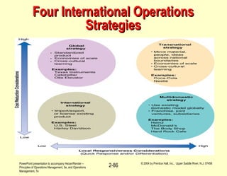 PowerPoint presentation to accompany Heizer/Render –
Principles of Operations Management, 5e, and Operations
Management, 7e
© 2004 by Prentice Hall, Inc., Upper Saddle River, N.J. 07458
2-86
Four International OperationsFour International Operations
StrategiesStrategies
 