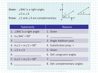 GivenGivenGivenGiven:::: ∠BAC is a right angle;
∠2 ≅ ∠3
ProveProveProveProve:::: ∠1 and ∠3 are complementary
1
2
3
•
•
B
A C
StatementsStatementsStatementsStatements ReasonsReasonsReasonsReasons
1. ∠BAC is a right angle 1. Given
2. m∠BAC = 90° 2. _______________2. m∠BAC = 90° 2. _______________
3. __________________ 3. Angle Addition post.
4. m∠1 + m∠2 = 90° 4. Substitution prop. =
5. ∠2 ≅ ∠3 5. Given
6. __________________ 6. Def. congruent angles
7. m∠1 + m∠3 = 90° 7. _______________
8. __________________ 8. Def. complementary angles
 