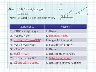 GivenGivenGivenGiven:::: ∠BAC is a right angle;
∠2 ≅ ∠3
ProveProveProveProve:::: ∠1 and ∠3 are complementary
1
2
3
•
•
B
A C
StatementsStatementsStatementsStatements ReasonsReasonsReasonsReasons
1. ∠BAC is a right angle 1. Given
2. m∠BAC = 90° 2. _______________Def. rightDef. rightDef. rightDef. right anglesanglesanglesangles2. m∠BAC = 90° 2. _______________
3. __________________ 3. Angle Addition post.
4. m∠1 + m∠2 = 90° 4. Substitution prop. =
5. ∠2 ≅ ∠3 5. Given
6. __________________ 6. Def. congruent angles
7. m∠1 + m∠3 = 90° 7. _______________
8. __________________ 8. Def. complementary angles
Def. rightDef. rightDef. rightDef. right anglesanglesanglesangles
mmmm∠∠∠∠1 + m1 + m1 + m1 + m∠∠∠∠2 = m2 = m2 = m2 = m∠∠∠∠BACBACBACBAC
SubstitutionSubstitutionSubstitutionSubstitution prop. =prop. =prop. =prop. =
mmmm∠∠∠∠2 = m2 = m2 = m2 = m∠∠∠∠3333
∠∠∠∠1 and1 and1 and1 and ∠∠∠∠3 are comp.3 are comp.3 are comp.3 are comp.
 