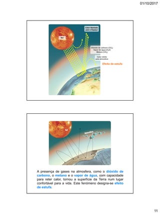 01/10/2017
11
Dióxido de carbono (CO2)
Vapor de água (H2O)
Metano (CH4)
Calor retido
pela atmosfera
Calor libertado
para o Espaço
Sol
Efeito de estufa
A presença de gases na atmosfera, como o dióxido de
carbono, o metano e o vapor de água, com capacidade
para reter calor, tornou a superfície da Terra num lugar
confortável para a vida. Este fenómeno designa-se efeito
de estufa.
 