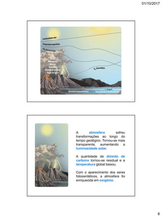 01/10/2017
6
Zona de água
estado líquido
Sol
Mercúrio Vénus Terra Marte
A atmosfera sofreu
transformações ao longo do
tempo geológico. Tornou-se mais
transparente, aumentando a
luminosidade solar.
A quantidade de dióxido de
carbono tornou-se residual e a
temperatura global baixou.
Com o aparecimento dos seres
fotossintéticos, a atmosfera foi
enriquecida em oxigénio.
 