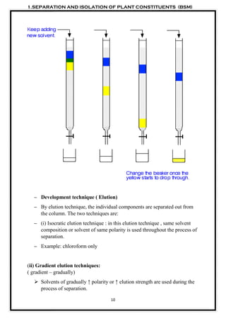 Elution Test Method 1.column chromatography | PDF
