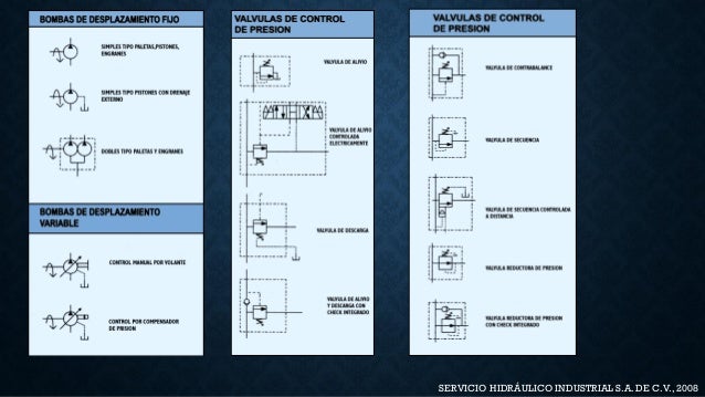 Ventajas de la hidráulica industrial