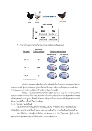  ตัวอย่างลักษณะการข่มร่วมกัน เช่น ลักษณะหมู่เลือดเอ็มเอ็นในมนุษย์
นักเรียนร่วมแสดงความคิดเห็นและซักถามข้อสงสัยเกี่ยวกับความหมายและความสาคัญของ
ส่วนขยายของหลักพันธุศาสตร์เมนเดล รูปแบบที่แสดงถึงลักษณะทางพันธุกรรมในส่วนขยายของหลักพันธุ
ศาสตร์เมนเดลอีกทั้งการประยุกต์ใช้ในการศึกษาชีววิทยาในระดับสูงต่อไป
ขั้นสรุป : : ครูและนักเรียนร่วมกันสรุปความรู้เป็น concept map หรือ mind map พร้อม
กับทาใบงานหรือใบกิจกรรมเพื่อตรวจสอบความเข้าใจเกี่ยวกับความหมายและความสาคัญของส่วนขยายของ
หลักพันธุศาสตร์เมนเดล รูปแบบที่แสดงถึงลักษณะทางพันธุกรรมในส่วนขยายของหลักพันธุศาสตร์เมนเดลอีก
ทั้งการประยุกต์ใช้ในการศึกษาชีววิทยาในระดับสูง
9. สื่อ / อุปกรณ์ / แหล่งเรียนรู้
9.1 เอกสารหน่วยการเรียนรู้ที่เน้นการเรียนรู้แบบสืบค้น วิชาชีววิทยา สาระการเรียนรู้เพิ่มเติม ว
30246 ผู้เขียน นางถนิมาภรณ์ ตั้งตรัยรัตนกุล กลุ่มสาระการเรียนรู้วิทยาศาสตร์โรงเรียนเตรียมอุดมศึกษา
9.2 หนังสือเรียนรายวิชาเพิ่มเติม ชีววิทยา เล่ม 4 กลุ่มสาระการเรียนรู้วิทยาศาสตร์ ผู้แต่ง สถาบัน
ส่งเสริมการส่งวิทยาศาสตร์และเทคโนโลยี (สสวท.) กระทรวงศึกษาธิการ
 