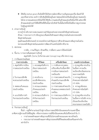  ลีทัลจีน (lethal gene) เป็นจีนที่ทาให้เกิดความผิดปกติในการเจริญของเอมบริโอ มีผลทาให้
เอมบริโอตายก่อน จะทาการสืบพันธุ์ได้เมื่ออยู่ในสภาพฮอมอไซโกตหรือเมื่ออยู่ในสภาพเฮเทอโร
ไซโกต อาจจะแสดงออกหรือไม่ก็ได้ ลีทัลจีน อาจแสดงเป็นลักษณะเด่นหรือด้อยก็ได้ แต่พวกที่มี
ลักษณะเด่นมักจะทาให้สิ่งมีชีวิตที่มีจีนนั้นตายไปทันที จีนนี้เมื่อเกิดขึ้นจึงไม่มีโอกาสถูกถ่ายทอด
ไปสู่รุ่นลูกต่อไปได้
4. สาระการเรียนรู้
ความรู้ (K) อธิบายความหมายและความสาคัญของส่วนขยายของหลักพันธุศาสตร์เมนเดล
ทักษะ / กระบวนการ (P) เขียนรูปแบบที่แสดงถึงลักษณะทางพันธุกรรมในส่วนขยายของหลัก
พันธุศาสตร์เมนเดล
คุณลักษณะอันพึงประสงค์ (A) ตระหนักความสาคัญของการศึกษาลักษณะทางพันธุกรรมในส่วน
ขยายของหลักพันธุศาสตร์เมนเดลต่อการพัฒนาด้านเทคโนโลยีทางชีวภาพ
5. สมรรถนะ
การคิด , การแก้ปัญหา, ทักษะชีวิต, การสื่อสาร และการใช้เทคโนโลยี
6. ชิ้นงาน / ภาระงานที่แสดงผลการเรียนรู้
สมุดบันทึก ,ใบงาน ,ใบกิจกรรม และ Concept map หรือ Mind map
7. การวัดและประเมินผล
รายการประเมิน วิธีวัดผล เครื่องมือวัดผล เกณฑ์การประเมินผล
1. สมุดบันทึกการเรียน
การสอนประจาบทเรียน
2. ใบงานแบบฝึกหัด
ทบทวนประจาบทเรียน
3. ทดสอบเก็บคะแนน
ประจาบทเรียน
4. แบบบันทึกการทา
กิจกรรมประจาบทเรียน
1. ตรวจสมุดบันทึกการ
เรียนการสอนประจา
บทเรียน
2. ตรวจใบงาน
แบบฝึกหัดทบทวน
ประจาบทเรียน
3. ตรวจแบบทดสอบ
เก็บคะแนนประจา
บทเรียน
4. ตรวจแบบบันทึกการ
ทากิจกรรมประจา
บทเรียน
1. การสังเกต ตรวจสอบ
เปรียบเทียบกับเนื้อหาที่ทา
การเรียนการสอนประจา
บทเรียนจริง
2. การตรวจสอบคาตอบกับ
คาเฉลยใบงานแบบฝึกหัด
ประจาบทเรียน
3. การตรวจสอบคาตอบกับ
คาเฉลยแบบทดสอบประจา
บทเรียน
4. การตรวจแบบบันทึกการ
กิจกรรมประจาบทเรียน
1. ความถูกต้อง ครบถ้วน
ในเนื้อหา ความเป็น
ระเบียบเรียบร้อยสวยงาม
ของการจดบันทึก
2. ความถูกต้องของ
คาตอบอย่างน้อยไม่ต่า
กว่า 80%
3. ความถูกต้องของ
คาตอบอย่างน้อยไม่ต่า
กว่า 50%
4. ความถูกต้อง ครบถ้วน
ในเนื้อหาการบันทึก ความ
เป็นระเบียบเรียบร้อย
สวยงามของการจดบันทึก
8. กิจกรรมการเรียนรู้
ขั้นนา : ครูตั้งคาถามก่อนนาไปสู่การเรียนการสอนให้นักเรียนจะตอบคาถามเหล่านี้โดย
อาศัยความรู้ความเข้าใจที่มีอยู่เดิม หรือจากประสบการณ์ที่นักเรียนเคยพบเห็นในชีวิตประจาวัน ว่า
> การถ่ายทอดลักษณะทางพันธุกรรมที่เป็นไปตามหลักของเมนเดล หมายถึงอะไร
> กระบวนการถ่ายทอดลักษณะทางพันธุกรรมของสิ่งมีชีวิตแต่ละเหมือนหรือแตกต่างกัน
อย่างไรบ้าง
 