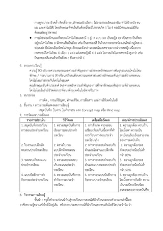 กระดูกเปราะ ผิวคล้า ติดเชื้อง่าย ,ลักษณะผิวเผือก : ไม่สามารถผลิตเมลานิน ทาให้ผิวหนัง ขน
ผม และตาไม่มีสี) โดยลักษณะที่พบในยีนด้อยนี้จะมีโอกาสเกิด 1 ใน 4 กรณีมีพ่อและแม่มียีน
ด้อยแฝงอยู่ (พาหะ)
 การถ่ายทอดลักษณะที่พบบนโครโมโซมเพศ มี 1 คู่ 2 แบบ XX เป็นหญิง XY เป็นชาย ยีนที่พบ
อยู่บนโครโมโซม X มักพบเป็นยีนด้อย เช่น ยีนตาบอดสี ยีนโรคภาวะบกพร่องเอนไซม์ กลูโคส-6-
ฟอสเฟต ยีนโรคเลือดไหลไม่หยุด ลักษณะดังกล่าวจะพบในเพศชายมากกว่าเพศหญิง เนื่องจาก
เพศชายมีโครโมโซม X เพียง 1 แท่ง แต่เพศหญิงมี X 2 แท่ง โอกาสเกิดในเพศชายจึงสูงกว่า เช่น
ยีนตาบอดสีแทนด้วยยีนด้อย c ยีนตาปกติ C
4. สาระการเรียนรู้
ความรู้ (K) อธิบายความหมายและความสาคัญของการถ่ายทอดลักษณะทางพันธุกรรมบนโครโมโซม
ทักษะ / กระบวนการ (P) เขียนเปรียบเทียบความแตกต่างระหว่างลักษณะพันธุกรรมที่ถ่ายทอดบน
โครโมโซมร่างกายกับโครโมโซมเพศ
คุณลักษณะอันพึงประสงค์ (A) ตระหนักความสาคัญของการศึกษาลักษณะพันธุกรรมที่ถ่ายทอดบน
โครโมโซมในสิ่งมีชีวิตต่อการพัฒนาด้านเทคโนโลยีทางชีวภาพ
5. สมรรถนะ
การคิด , การแก้ปัญหา, ทักษะชีวิต, การสื่อสาร และการใช้เทคโนโลยี
6. ชิ้นงาน / ภาระงานที่แสดงผลการเรียนรู้
สมุดบันทึก ,ใบงาน ,ใบกิจกรรม และ Concept map หรือ Mind map
7. การวัดและประเมินผล
รายการประเมิน วิธีวัดผล เครื่องมือวัดผล เกณฑ์การประเมินผล
1. สมุดบันทึกการเรียน
การสอนประจาบทเรียน
2. ใบงานแบบฝึกหัด
ทบทวนประจาบทเรียน
3. ทดสอบเก็บคะแนน
ประจาบทเรียน
4. แบบบันทึกการทา
กิจกรรมประจาบทเรียน
1. ตรวจสมุดบันทึกการ
เรียนการสอนประจา
บทเรียน
2. ตรวจใบงาน
แบบฝึกหัดทบทวน
ประจาบทเรียน
3. ตรวจแบบทดสอบ
เก็บคะแนนประจา
บทเรียน
4. ตรวจแบบบันทึกการ
ทากิจกรรมประจา
บทเรียน
1. การสังเกต ตรวจสอบ
เปรียบเทียบกับเนื้อหาที่ทา
การเรียนการสอนประจา
บทเรียนจริง
2. การตรวจสอบคาตอบกับ
คาเฉลยใบงานแบบฝึกหัด
ประจาบทเรียน
3. การตรวจสอบคาตอบกับ
คาเฉลยแบบทดสอบประจา
บทเรียน
4. การตรวจแบบบันทึกการ
กิจกรรมประจาบทเรียน
1. ความถูกต้อง ครบถ้วน
ในเนื้อหา ความเป็น
ระเบียบเรียบร้อยสวยงาม
ของการจดบันทึก
2. ความถูกต้องของ
คาตอบอย่างน้อยไม่ต่า
กว่า 80%
3. ความถูกต้องของ
คาตอบอย่างน้อยไม่ต่า
กว่า 50%
4. ความถูกต้อง ครบถ้วน
ในเนื้อหาการบันทึก ความ
เป็นระเบียบเรียบร้อย
สวยงามของการจดบันทึก
8. กิจกรรมการเรียนรู้
ขั้นนา : ครูตั้งคาถามก่อนนาไปสู่การเรียนการสอนให้นักเรียนจะตอบคาถามเหล่านี้โดย
อาศัยความรู้ความเข้าใจที่มีอยู่เดิม หรือจากประสบการณ์ที่นักเรียนเคยพบเห็นในชีวิตประจาวัน ว่า
 