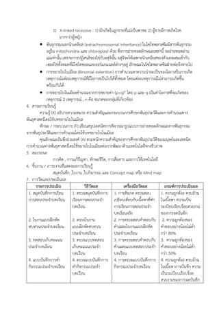 o X-linked recessive : 1) มักเกิดในลูกชายที่แม่เป็นพาหะ 2) ผู้ชายมีกาสเกิดโรค
มากกว่าผู้หญิง
 พันธุกรรมนอกนิวเคลียส (extrachromosomal inheritance) ในไซโทพลาสซึมมีสารพันธุกรรม
อยู่ใน mitochondria และ chloroplast ด้วย ซึ่งการถ่ายทอดลักษณะเหล่านี้ จะถ่ายทอดผ่าน
แม่เท่านั้น เพราะการปฏิสนธิของไข่กับอสุจินั้น อสุจิจะใช้เฉพาะนิวเคลียสของตัวเองผสมเข้ากับ
เซลล์ไข่ทั้งหมดที่มีไซโทซอลและออร์แกแนลล์ต่างๆอยู่ ลักษณะในไซโทพลาสซึมฝ่ายพ่อจึงหายไป
 การขยายไบโนเมียล (Binomial extention) การคานวณหาความน่าจะเป็นของโอกาสในการเกิด
เหตุการณ์แต่ละเหตุการณ์ที่มีโอกาสเป็นไปได้ทั้งหมด โดยแต่ละเหตุการณ์ไม่สามารถเกิดขึ้น
พร้อมกันได้
 การขยายไบโนเมียลคานวณจากการขยายค่า (p+q)n โดย p และ q เป็นค่าโอกาสที่จะเกิดของ
เหตุการณ์ 2 เหตุการณ์ , n คือ ขนาดของกลุ่มที่เกี่ยวข้อง
4. สาระการเรียนรู้
ความรู้ (K) อธิบายความหมาย ความสาคัญและกระบวนการศึกษาพันธุประวัติและการคานวณทาง
พันธุศาสตร์โดยใช้บทขยายไบโนเมียล
ทักษะ / กระบวนการ (P) เขียนสรุปเทคนิคการพิจารณารูปแบบการถ่ายทอดลักษณะทางพันธุกรรม
จากพันธุประวัติและการคานวณโดยใช้บทขยายไบโนเมียล
คุณลักษณะอันพึงประสงค์ (A) ตระหนักความสาคัญของการศึกษาพันธุประวัติของมนุษย์และเทคนิค
การคานวณทางพันธุศาสตร์โดยใช้ขยายไบโนเมียลต่อการพัฒนาด้านเทคโนโลยีทางชีวภาพ
5. สมรรถนะ
การคิด , การแก้ปัญหา, ทักษะชีวิต, การสื่อสาร และการใช้เทคโนโลยี
6. ชิ้นงาน / ภาระงานที่แสดงผลการเรียนรู้
สมุดบันทึก ,ใบงาน ,ใบกิจกรรม และ Concept map หรือ Mind map
7. การวัดและประเมินผล
รายการประเมิน วิธีวัดผล เครื่องมือวัดผล เกณฑ์การประเมินผล
1. สมุดบันทึกการเรียน
การสอนประจาบทเรียน
2. ใบงานแบบฝึกหัด
ทบทวนประจาบทเรียน
3. ทดสอบเก็บคะแนน
ประจาบทเรียน
4. แบบบันทึกการทา
กิจกรรมประจาบทเรียน
1. ตรวจสมุดบันทึกการ
เรียนการสอนประจา
บทเรียน
2. ตรวจใบงาน
แบบฝึกหัดทบทวน
ประจาบทเรียน
3. ตรวจแบบทดสอบ
เก็บคะแนนประจา
บทเรียน
4. ตรวจแบบบันทึกการ
ทากิจกรรมประจา
บทเรียน
1. การสังเกต ตรวจสอบ
เปรียบเทียบกับเนื้อหาที่ทา
การเรียนการสอนประจา
บทเรียนจริง
2. การตรวจสอบคาตอบกับ
คาเฉลยใบงานแบบฝึกหัด
ประจาบทเรียน
3. การตรวจสอบคาตอบกับ
คาเฉลยแบบทดสอบประจา
บทเรียน
4. การตรวจแบบบันทึกการ
กิจกรรมประจาบทเรียน
1. ความถูกต้อง ครบถ้วน
ในเนื้อหา ความเป็น
ระเบียบเรียบร้อยสวยงาม
ของการจดบันทึก
2. ความถูกต้องของ
คาตอบอย่างน้อยไม่ต่า
กว่า 80%
3. ความถูกต้องของ
คาตอบอย่างน้อยไม่ต่า
กว่า 50%
4. ความถูกต้อง ครบถ้วน
ในเนื้อหาการบันทึก ความ
เป็นระเบียบเรียบร้อย
สวยงามของการจดบันทึก
 