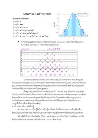  การขยายไบโนเมียลคานวณจากการขยายค่า (p+q)n โดย p และ q เป็นค่าโอกาสที่จะเกิดของ
เหตุการณ์ 2 เหตุการณ์ , n คือ ขนาดของกลุ่มที่เกี่ยวข้อง
นักเรียนร่วมแสดงความคิดเห็นและซักถามข้อสงสัยเกี่ยวกับความหมาย ความสาคัญและ
กระบวนการศึกษาพันธุประวัติและการคานวณทางพันธุศาสตร์โดยใช้บทขยายไบโนเมียล เทคนิคการพิจารณา
รูปแบบการถ่ายทอดลักษณะทางพันธุกรรมจากพันธุประวัติและการคานวณโดยใช้บทขยายไบโนเมียลอีกทั้ง
การประยุกต์ใช้ในการศึกษาชีววิทยาในระดับสูงต่อไป
ขั้นสรุป : ครูและนักเรียนร่วมกันสรุปความรู้เป็น concept map หรือ mind map พร้อม
กับทาใบงานหรือใบกิจกรรมเพื่อตรวจสอบความเข้าใจเกี่ยวกับความหมาย ความสาคัญและกระบวนการศึกษา
พันธุประวัติและการคานวณทางพันธุศาสตร์โดยใช้บทขยายไบโนเมียล เทคนิคการพิจารณารูปแบบการ
ถ่ายทอดลักษณะทางพันธุกรรมจากพันธุประวัติและการคานวณโดยใช้บทขยายไบโนเมียลอีกทั้งการ
ประยุกต์ใช้ในการศึกษาชีววิทยาในระดับสูง
9. สื่อ / อุปกรณ์ / แหล่งเรียนรู้
9.1 เอกสารหน่วยการเรียนรู้ที่เน้นการเรียนรู้แบบสืบค้น วิชาชีววิทยา สาระการเรียนรู้เพิ่มเติม ว
30246 ผู้เขียน นางถนิมาภรณ์ ตั้งตรัยรัตนกุล กลุ่มสาระการเรียนรู้วิทยาศาสตร์โรงเรียนเตรียมอุดมศึกษา
9.2 หนังสือเรียนรายวิชาเพิ่มเติม ชีววิทยา เล่ม 4 กลุ่มสาระการเรียนรู้วิทยาศาสตร์ ผู้แต่ง สถาบัน
ส่งเสริมการส่งวิทยาศาสตร์และเทคโนโลยี (สสวท.) กระทรวงศึกษาธิการ
 