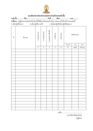 แบบสังเกตการตอบคาถามและการร่วมกิจกรรมหน้าชั้น
ระดับชั้น ............. เรื่อง ...............................................วันที่ .......... เดือน .......................พ.ศ.............
คาชี้แจง ครูผู้สอนประเมินนักเรียนโดยใช้วิธีสังเกตในขณะดาเนินการสอน แล้วให้ระดับคะแนนดังนี้
3 เมื่อปฏิบัติบ่อยๆ 2 เมื่อปฏิบัติบางครั้ง 1 เมื่อไม่ปฏิบัติหรือปฏิบัติน้อยมาก
ที่ ชื่อ-สกุล การตอบคาถาม
การร่วมกิจกรรม
การแสดงความคิดเห็น
การซักถาม
รวมคะแนน
ระดับคะแนน
10-12 7-9 4-6
3 3 3 3 12 ดี พอใช้ ปรับปรุง
ลงชื่อ..................................................
(นายวิชัย ลิขิตพรรักษ์)
ครูผู้สอน
 