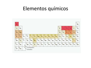 Elementos químicos
 