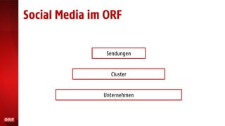 Social Media im ORF
Unternehmen
Cluster
Sendungen
 