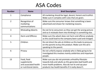 ASA Codes
Number Name Brief Description
1 Compliance All marketing should be legal, decent, honest and truthful.
Make sure it complies with rules that are given.
2 Recognition of
marketing
communications
Make sure the consumer knows that something is been
advertised and shown for marketing reasons.
3 Misleading Adverts Do not lie to consumers as they can get the wrong picture
and so it misleads them into thinking it is something else.
4 Harm and Offence Make sure the advert does not harm and offence anybody
as this could lead to the company been sued and charged.
5 Children Do not direct the ads at children as this leads to pressure
on the parents to buy the product. Make sure the ad is
speaking to the parent.
6 Privacy Do not unfairly expose anybody who is likely going to be
investigated this involves mainly celebrities and important
people.
13 Food, food
supplements
and associated health
or nutritional claims
Make sure you do not promote unhealthy lifestyles
towards kids and adults as this generates bad health and
more health problems. Also do not lie and say your
products has health benefits if it really doesn’t.
 