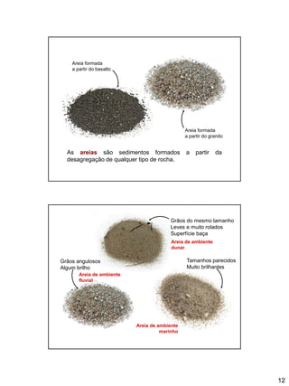 12
As areias são sedimentos formados a partir da
desagregação de qualquer tipo de rocha.
Areia formada
a partir do basalto
Areia formada
a partir do granito
Grãos angulosos
Algum brilho
Grãos do mesmo tamanho
Leves e muito rolados
Superfície baça
Tamanhos parecidos
Muito brilhantes
Areia de ambiente
dunar
Areia de ambiente
fluvial
Areia de ambiente
marinho
 