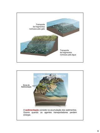 8
Transporte
de fragmentos
rochosos pela água
Transporte
de fragmentos
rochosos pelo gelo
A sedimentação consiste na acumulação dos sedimentos.
Ocorre quando os agentes transportadores perdem
energia.
Zonas de
Sedimentação
 