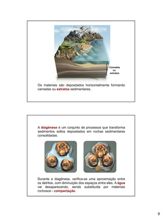 9
Os materiais são depositados horizontalmente formando
camadas ou estratos sedimentares.
Camadas
ou
estratos
A diagénese é um conjunto de processos que transforma
sedimentos soltos depositados em rochas sedimentares
consolidadas.
Durante a diagénese, verifica-se uma aproximação entre
os detritos, com diminuição dos espaços entre eles. A água
vai desaparecendo, sendo substituída por materiais
rochosos - compactação.
 