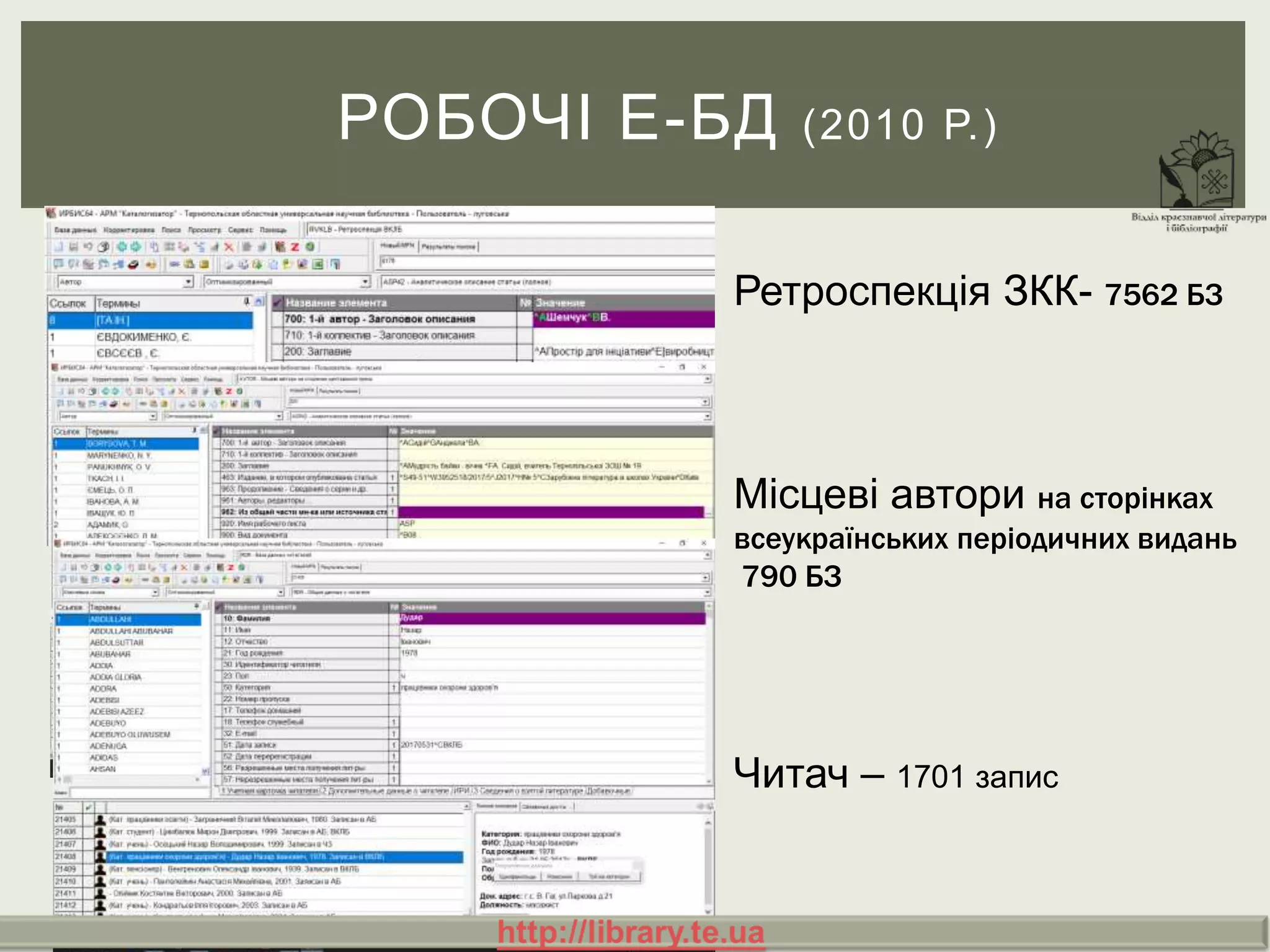 РОБОЧІ Е-БД (2010 Р.)
Ретроспекція ЗКК- 7562 БЗ
Місцеві автори на сторінках
всеукраїнських періодичних видань
790 БЗ
Читач – 1701 запис
 