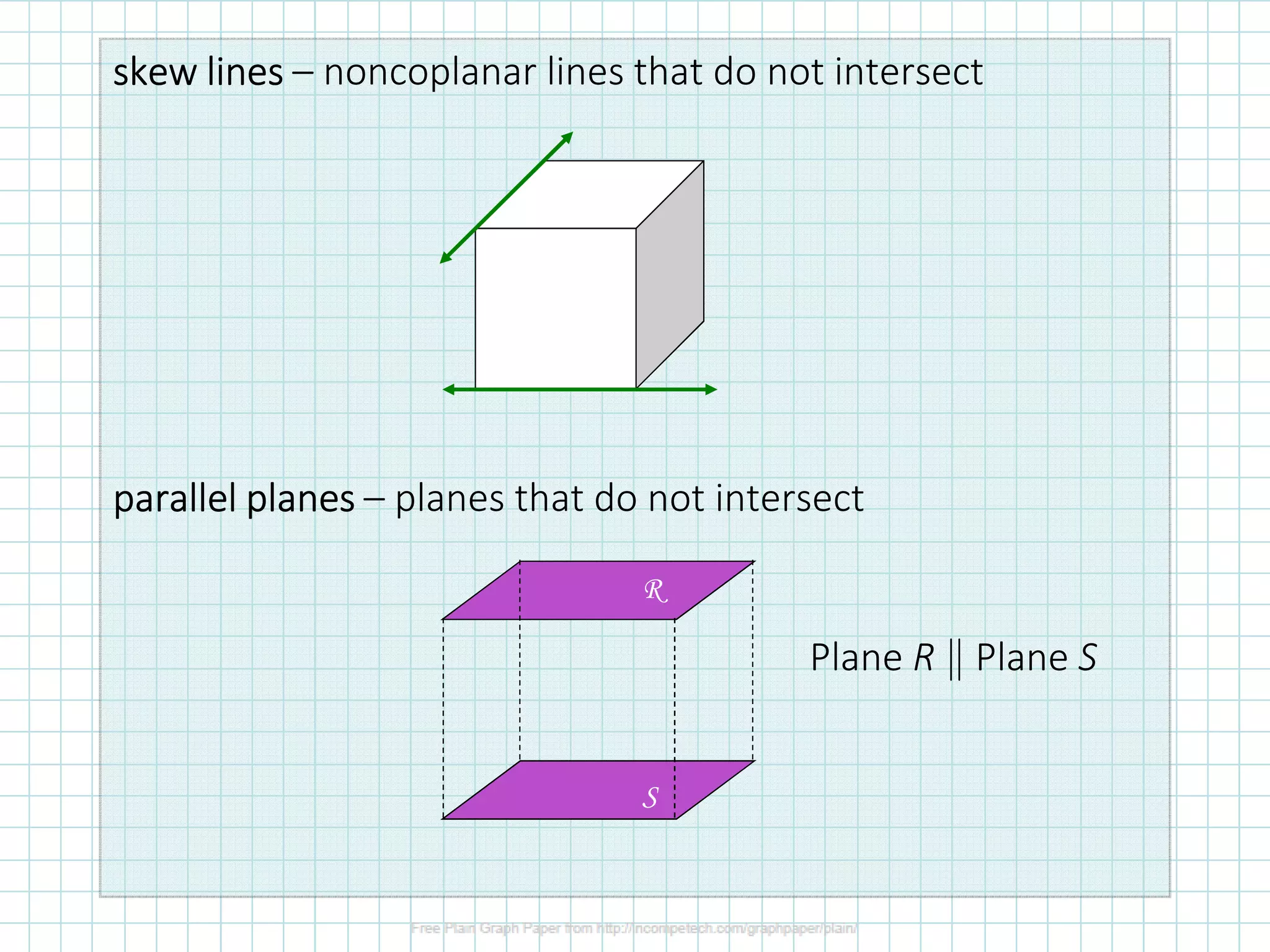skewskewskewskew lineslineslineslines – noncoplanar lines that do not intersect
parallelparallelparallelparallel planesplanesplanesplanes – planes that do not intersect
R
S
Plane R Plane S
 